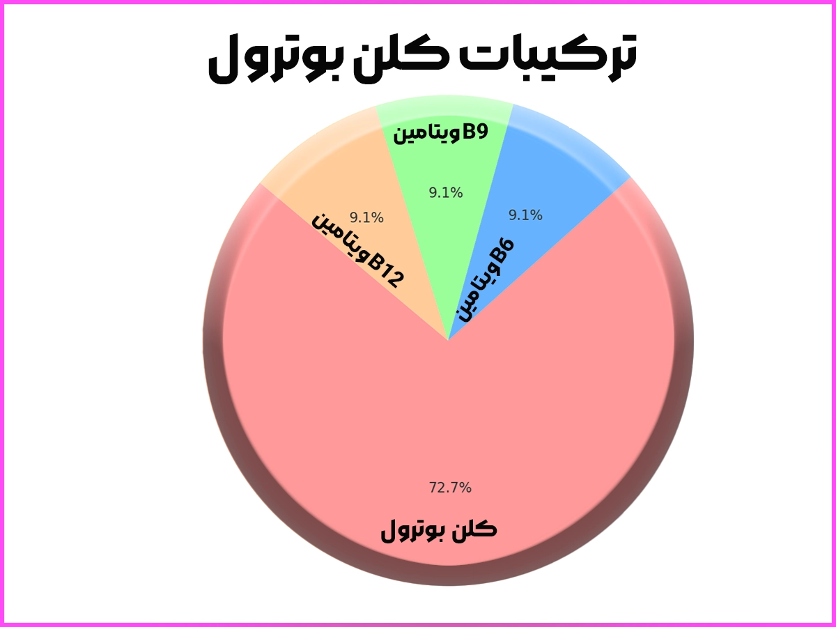 ترکیبات قرص استروئید کلن بوترول اولون فارما